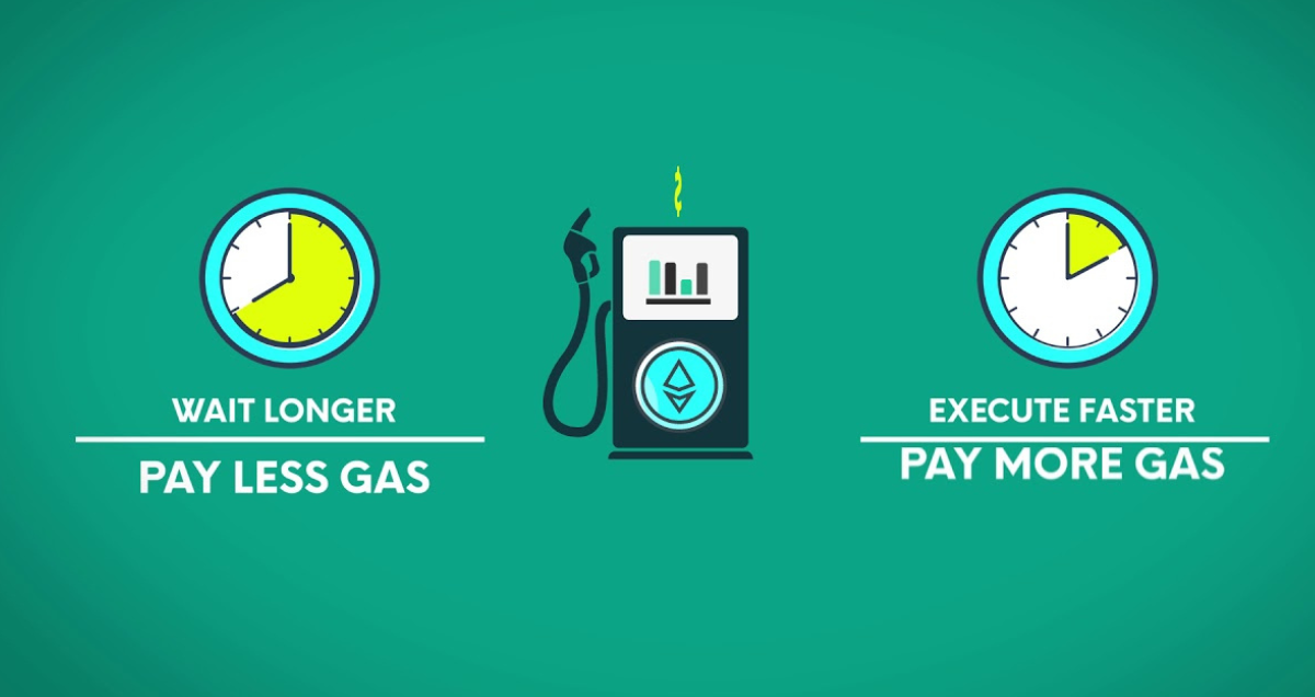 What is Ethereum Gas?