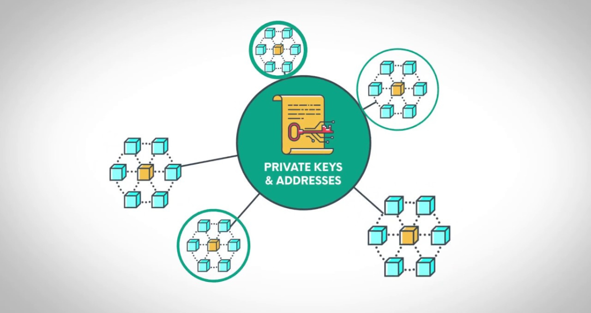 What are Private Keys and Addresses?